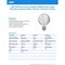 Feit Electric Feit White G25 E26 (Medium) Filament LED Bulb Daylight 40 Watt Equivalence 3 pk G2540950CAWFIL3 - alternate 7